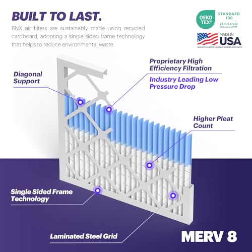 BNX TruFilter 18x18x1 Air Filter MERV 8 (6-Pack) - MADE IN USA Dust Pet Defense - Like New