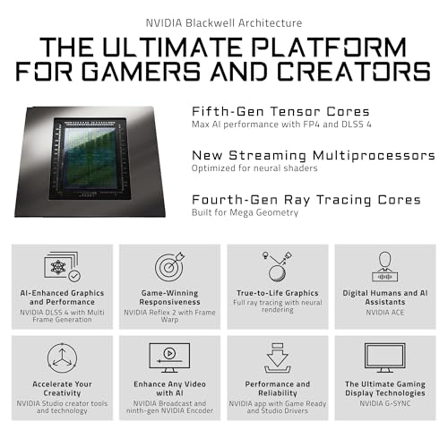 GIGABYTE GEFORCE RTX 5080 GAMING OC 16G GRAPHICS CARD GV-N5080GAMING OC-16GD - Like New