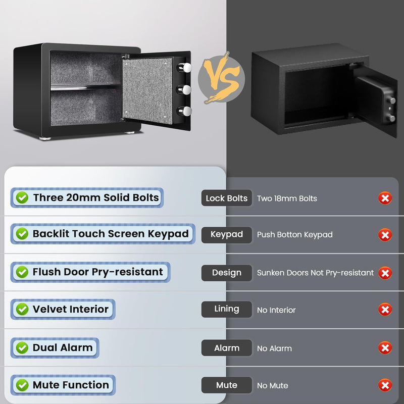 Kavey 0.8 Cub Safe Box with Backlit Touch Screen Keypad and Dual Alarm System - Like New