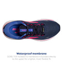 BROOKS WOMEN'S GHOST 15 GTX RUNNING SHOE - PEACOAT/BLUE/PINK WOMENS 7 US - Like New