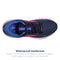 BROOKS WOMEN'S GHOST 15 GTX RUNNING SHOE - PEACOAT/BLUE/PINK WOMENS 7 US - Like New
