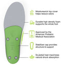 SUPERFEET ALL-PURPOSE SUPPORT HIGH ARCH INSOLES,MEN 9.5-11 /WOMEN 10.5-12, GREEN - Brand New