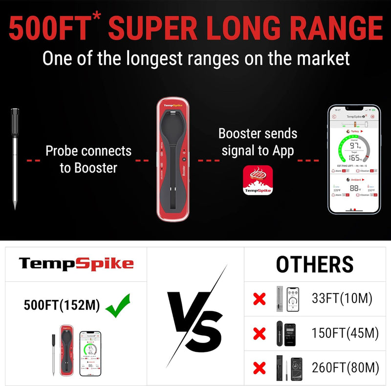 ThermoPro TempSpike Bluetooth Grill Thermometer with Wire-Free Probe - Red/Black Like New