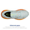 BROOKS WOMEN ADRENALINE GTS 23 SUPPORT RUNNING SKYLIGHT/SUNSET/NIGHTLIFE SIZE 11 - Like New