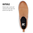 191588 SOREL EVIE PULL-ON WOMEN'S TAWNY BUFF/BLACK SIZE 10 - Like New