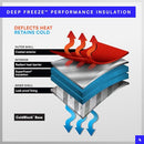 TITAN BY ARCTICZONE TITAN DEEP FREEZE 30 CAN INSULATED TOTE BAG GREEN - Brand New