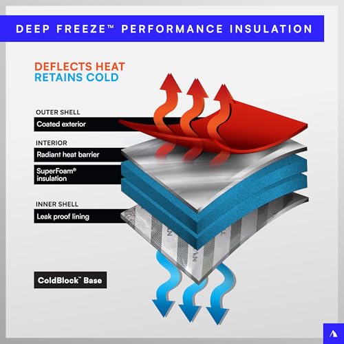 TITAN BY ARCTICZONE TITAN DEEP FREEZE 30 CAN INSULATED TOTE BAG GREEN - Brand New