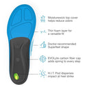 FL786606 Superfeet Run Support Medium Arch Insoles, 5.5-7 Men / 6.5-8 Women - Like New
