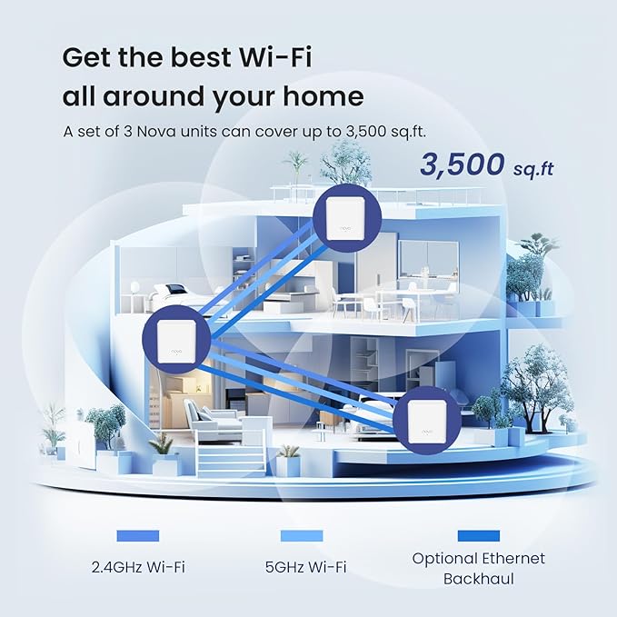Tenda AX1500 Mesh WiFi 6 System Nova MX3 Covers up to 3500 sq.ft 3-Pack - White - Like New