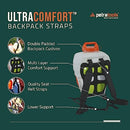 Petra Battery Powered Backpack Sprayer 4 Gallon 2.0AH Long-Lasting Lithium - Brand New