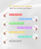 Light Based Face-Neck-Massager - 7 Color Portable Facial Massager Skin Care Rose - Like New