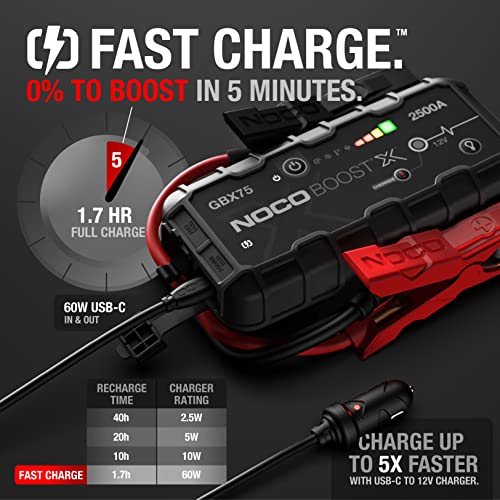 NOCO BOOST X GBX75 2500A 12V ULTRASAFE PORTABLE LITHIUM JUMP STARTER GRAY/BLACK - Brand New