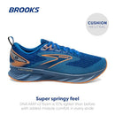 Brooks Men’s Levitate 6 Neutral Running Shoe Classic Blue/Orange Size 9.5 - Like New