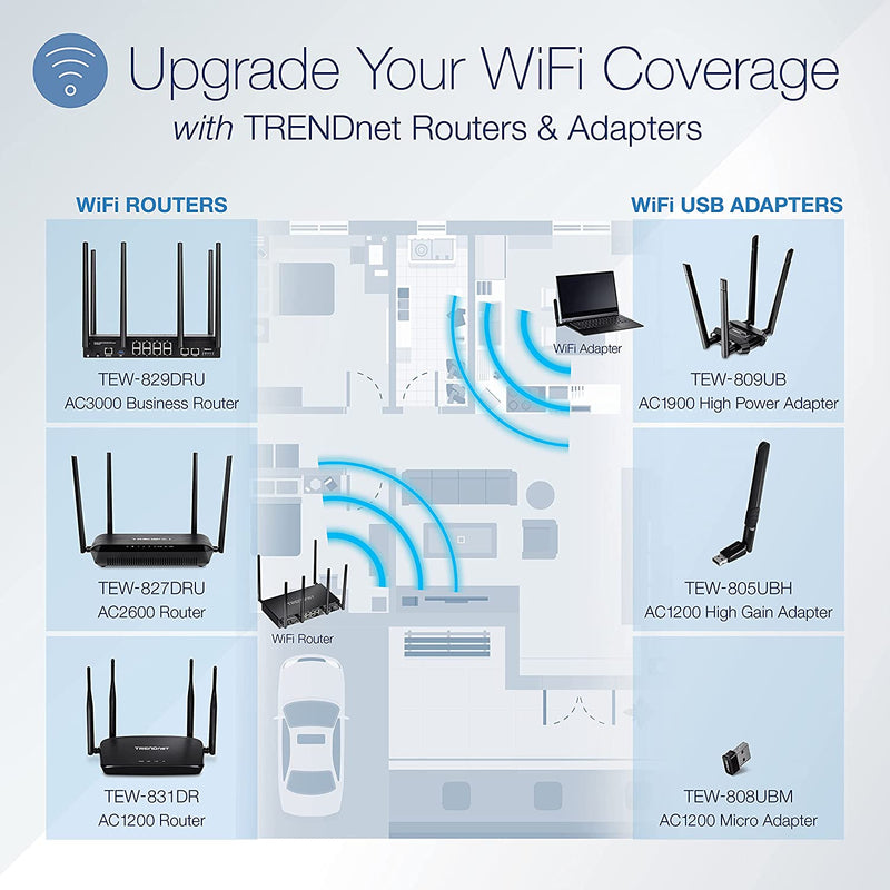 TRENDnet AC1900 High Power Dual Band Increase-Extend WiFi Wireless Coverage Like New