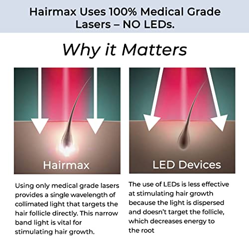 Hairmax LaserBand 82 - Hair Growth and Regrowth Treatment Restores Natural Hair New