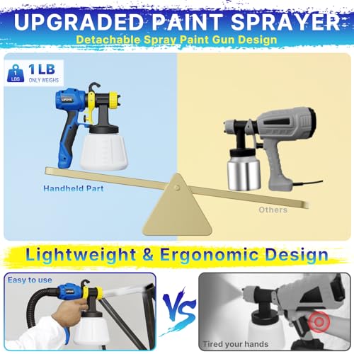 LIFEOVE PAINT SPRAYER 800W HVLP ELECTRIC SPRAY PAINT GUN LF807 - Scratch & Dent