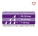 PetSafe Disposable Litter Tray ScoopFree® Fresh Crystal 3-Pack B08F7CG9KT - Brand New
