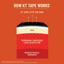 KT Tape Original Cotton Elastic Kinesiology Athletic Tape, 20 Count, 10” Strips - Brand New