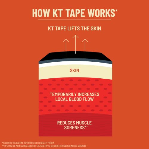 KT Tape Original Cotton Elastic Kinesiology Athletic Tape, 20 Count, 10” Strips - Brand New