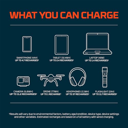 NEBO RAMBLER 100 PORTABLE POWER STATION, 94.4WH, 5-WAY OUTPUT, 100W AC - BLACK - Like New