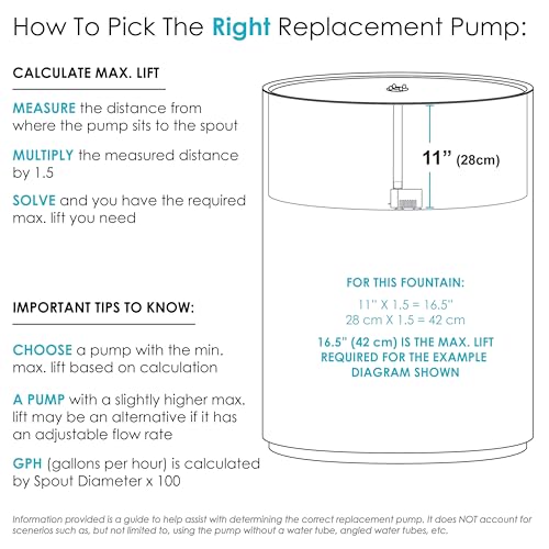 SUNNYDAZE 200 GPH ELECTRIC SUBMERSIBLE FOUNTAIN PUMP LED LIGHT RING - BLACK - Like New