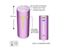 Ultimate Ears MEGABOOM 4 Wireless Bluetooth Speaker - Enchanting Lilac