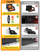 SUTECK DUAL-SIDE HEATED STADIUM SEAT, 21" WIDE FOLDABLE CHAIR - BLACK - Like New