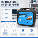 RINADURS 3500W PEAK PORTABLE INVERTER GENERATOR GAS POWERED RAD3500I -BLACK/BLUE - Like New
