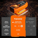 Kapopop K1 Tire Inflator Portable Air Compressor 150 PSI Display - Orange/Black Like New