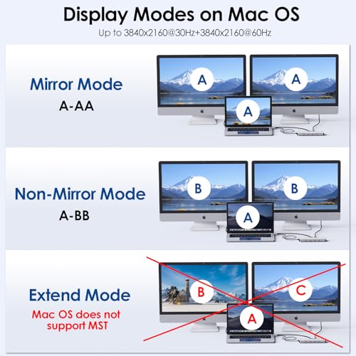 WAVLINK 10GBPS Docking Station Dual HDMI 100W PD UMD309 - WHITE - Like New
