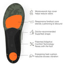 Superfeet Hike Cushion Ins Old Version for Hikers, 5.5-7 Men/6.5-8 Women Green - Like New