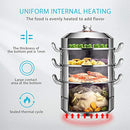 VIVOHOME 3-Tier 14.2 Inch 1mm 13Qt 304 Stainless Steel Steamer Pot B08Q7V6ZCX - Brand New