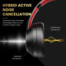 SuperEQ S1 Hybrid Active Noise Cancelling Headphones S-AD01-01 BLACK - Like New