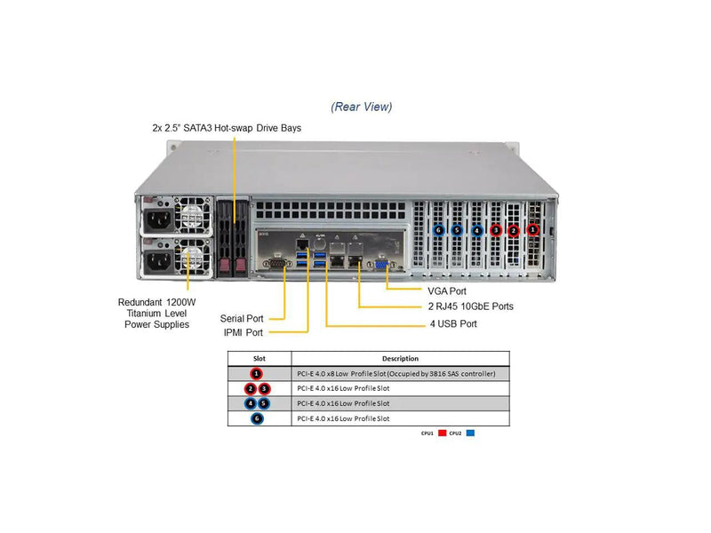 SUPERMICRO SSG-620P-ACR12H Rack Server System, dual Intel Xeon Gold 5320