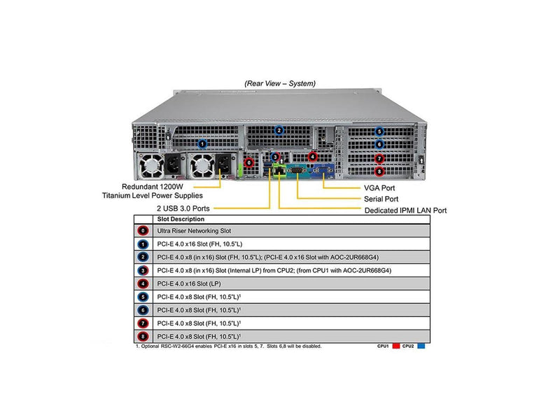 SUPERMICRO 2U Dual Intel Xeon Gold 5320 full Server System, 26 Core, 52 Threads,