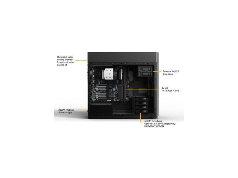 SUPERMICRO GPU/CAD 3D Design Workstation, AMD Threadripper PRO 32-Core,