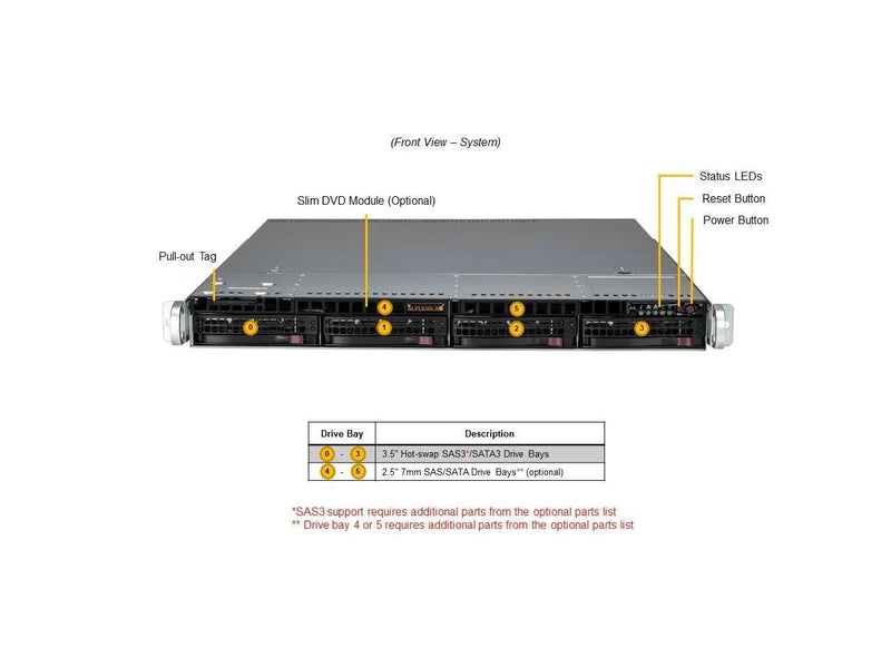 Supermicro 1U Gold Series WIO Server (SYS-511E-WR-G1)