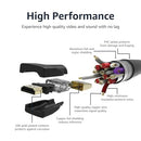 Amazon Basics 6ft HDMI Cable, 3-Pack, Each 6 ft, High-Speed 4K@60Hz HDMI 2.0 - Brand New