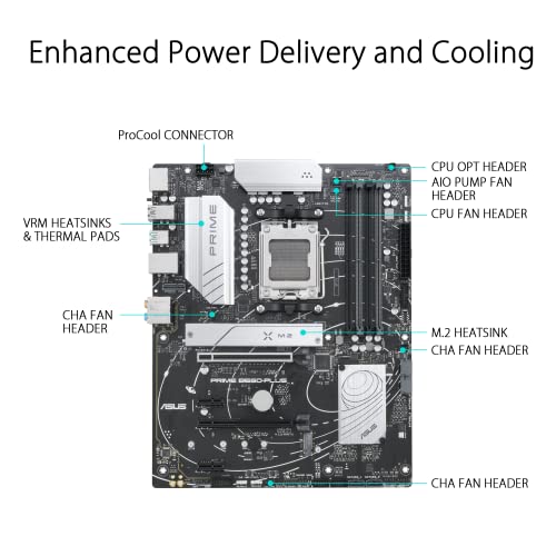 ASUS PRIME-B650-PLUS AMD B650 AM5 RYZEN 7000 DESKTOP ATX MOTHERBOARD DDR5 - Like New