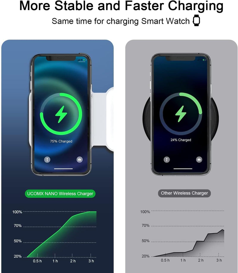 UCOMX Nano 3 in 1 Wireless Charger Magnetic Foldable Adapter Included - White Like New