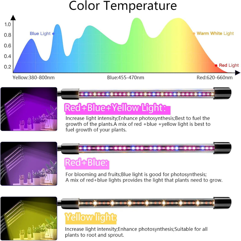 Gardguard Grow Light 80W 5 Heads Sunlight Full Spectrum, Timer, 5 Modes - Black - Like New