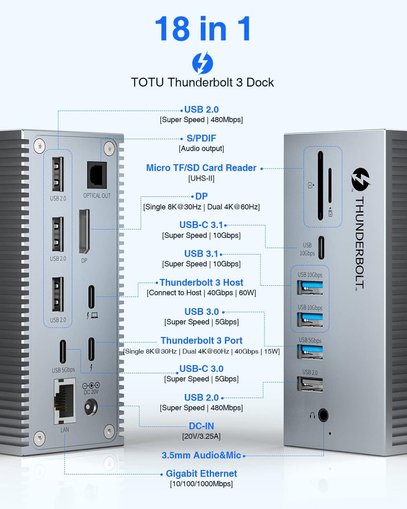 TOTU Thunderbolt 3 Dock, TOTU 18-in-1 Thunderbolt - GRAY Like New