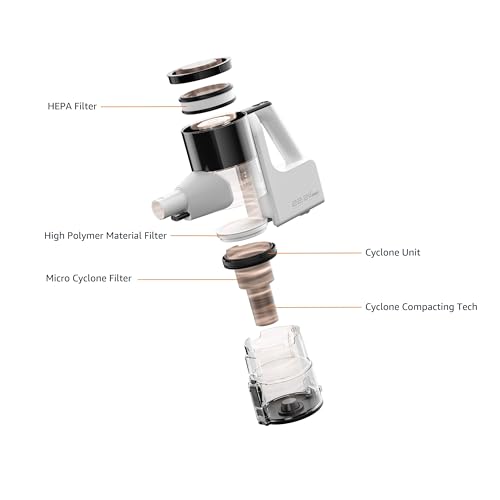 AMAZON BASICS CORDLESS VACUUM CLEANER FOR CARPET AND HARDWOOD - WHITE - Like New