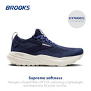 110421-238 BROOKS MEN’S GLYCERIN 21 NEUTRAL RUNNING PEACOAT/BLUEPRINT/ONYX 11.5 - Like New
