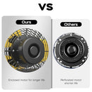 CCGIRU 9200 CFM 24" INDUSTRIAL WALL MOUNT FANS, HIGH VELOCITY 2-SPEED - YELLOW - Brand New