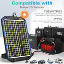 SUNER POWER 20W 12V SOLAR BATTERY TRICKLE CHARGER BUILT-IN INTELLIGENT - NAVY - Like New