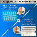 SHARK RV2300 MATRIX ROBOT VACUUM PRECISION HOME MAPPING WI-FI - GRAY - Like New