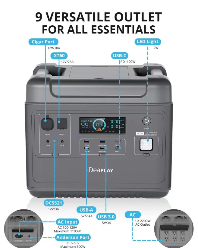 IDEAPLAY SN2200 Portable Power Station 2000Wh LiFePO4 Generator - Grey Like New