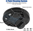 Coredy Robot Vacuum Coredy R550 (R500+) Ultra Thin Super Quiet - BLACK - Like New