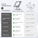 UNCAGED ERGONOMICS SWIVEL LAPTOP STAND FOR ADJUSTABLE COMPUTER IPAD - SILVER - Like New